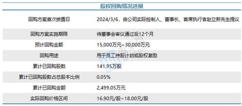 格科微布局高像素CIS與新賽道 自建Fab承壓短期財(cái)務(wù) 長期蓄力突圍