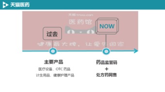 BAT在移動(dòng)醫(yī)療與藥品互聯(lián)網(wǎng)信息服務(wù)領(lǐng)域的戰(zhàn)略布局